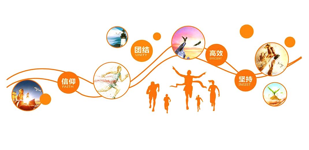 做事方式现场做法示意 做事方式现场做法示意