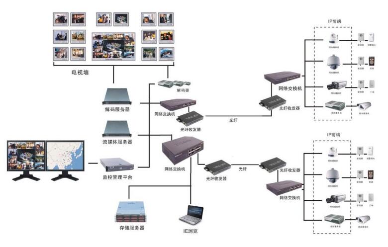 软硬件供货现场做法示意 软硬件供货现场做法示意