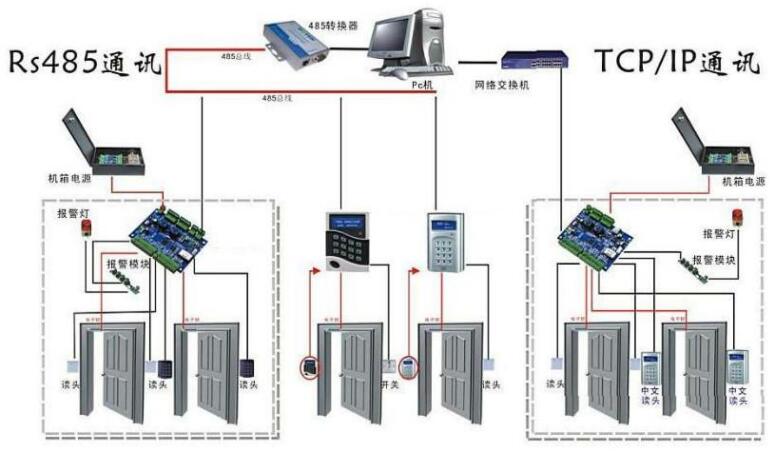 软硬件供货现场做法示意 软硬件供货现场做法示意
