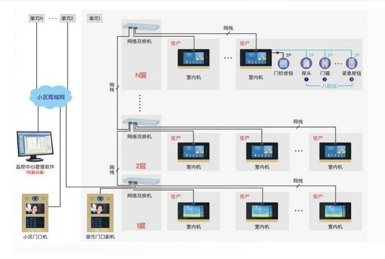 软硬件供货现场做法示意 软硬件供货现场做法示意
