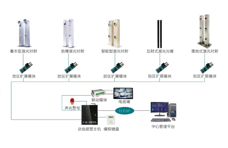 软硬件供货现场做法示意 软硬件供货现场做法示意