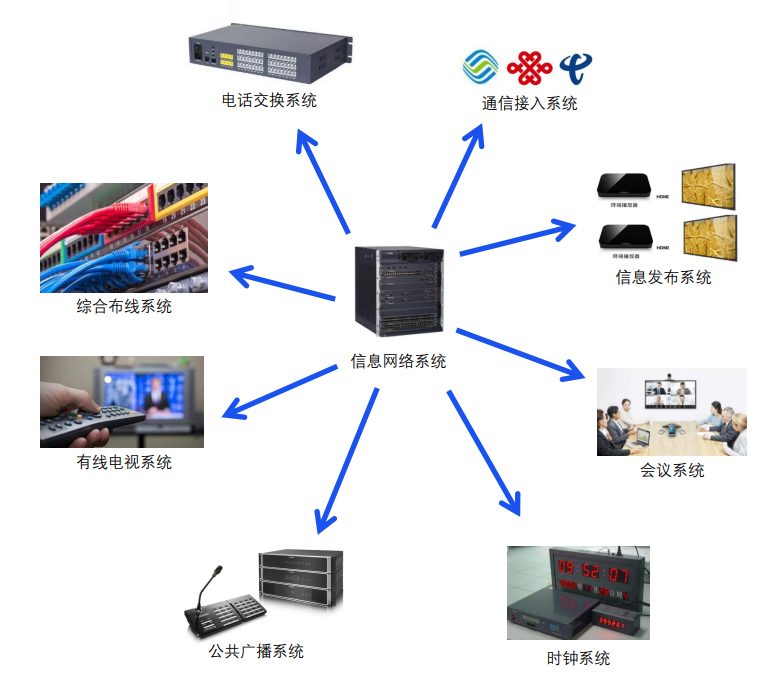 数智运维服务现场做法示意 数智运维服务现场做法示意