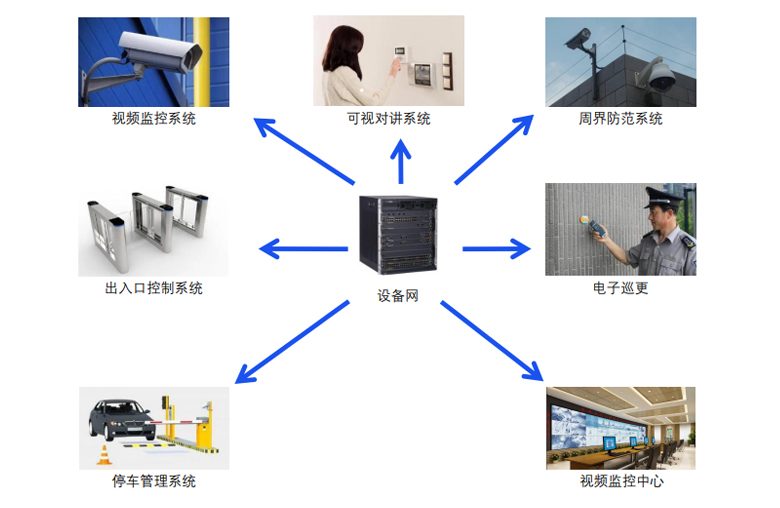 数智运维服务现场做法示意 数智运维服务现场做法示意