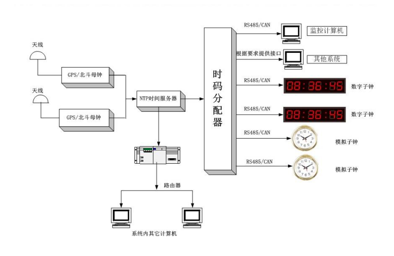 数智运维服务现场做法示意 数智运维服务现场做法示意